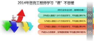 青島咨詢(xún)工程師培訓(xùn)與軟件開(kāi)發(fā)的結(jié)合 優(yōu)路教育與濟(jì)南網(wǎng)的實(shí)踐