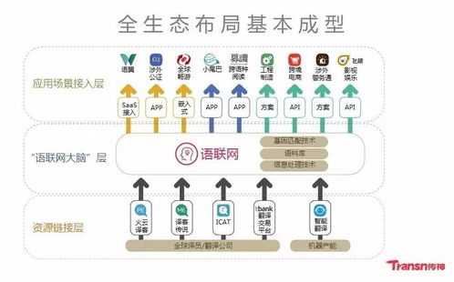 傳神語聯(lián)何恩培 用AI大數(shù)據(jù)賦能翻譯產(chǎn)業(yè)的計算機(jī)網(wǎng)絡(luò)工程革命