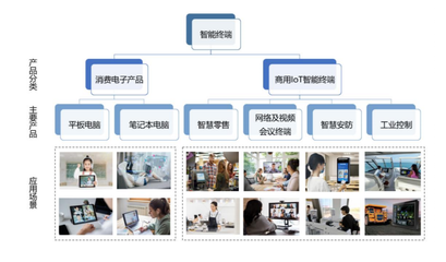 京市十月新股之慧為智能 智能終端崛起，物聯網浪潮下的新星