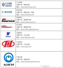 物聯(lián)網(wǎng)產業(yè)鏈全景圖及8大環(huán)節(jié)詳解